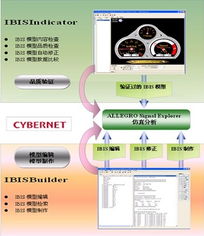 數(shù)字化轉(zhuǎn)型的先鋒 莎益博設(shè)計系統(tǒng)商貿(mào)（上海）與電子商務(wù)系統(tǒng)的融合之路