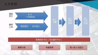 面向未來的商業綜合體 智能化弱電系統與電子商務系統融合規劃設計方案