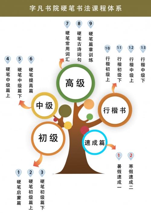 教材研發(fā)創(chuàng)新與新材料技術(shù)推廣 字凡書院引領(lǐng)教育新浪潮