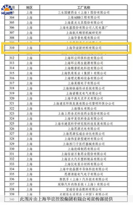 上海華誼控股集團(tuán) 以新材料技術(shù)推廣服務(wù)驅(qū)動(dòng)產(chǎn)業(yè)創(chuàng)新與可持續(xù)發(fā)展
